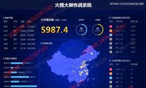 車(chē)貸系統(tǒng)大屏